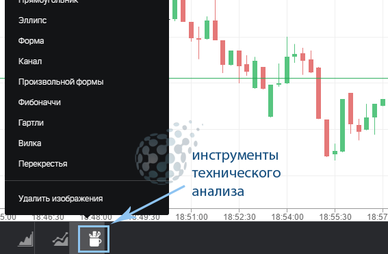 Турбо опционы для заработка на рынке